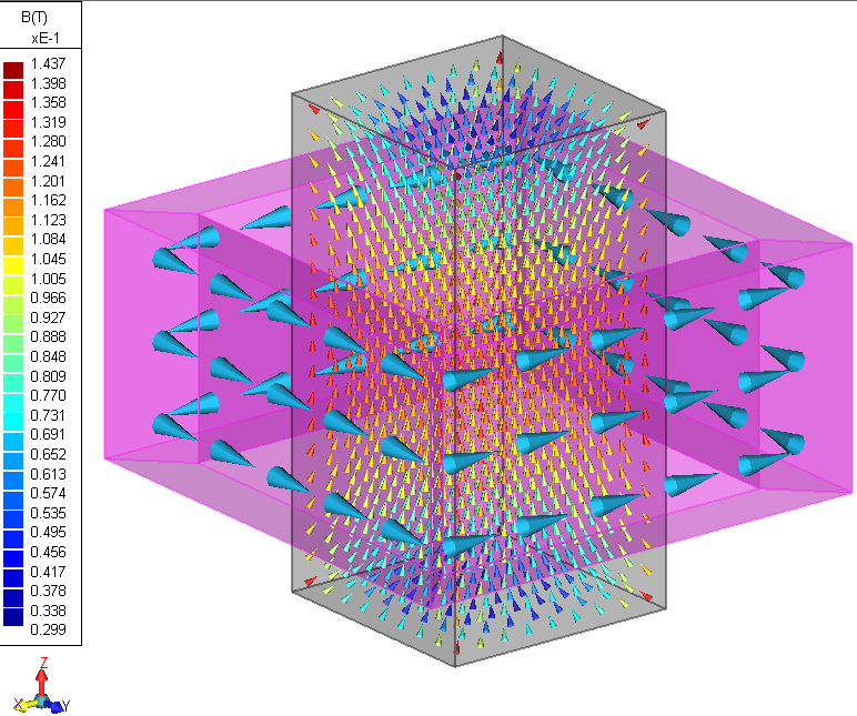 Image of B Field Arrow Plot